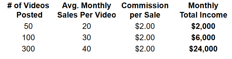 Medium Sales Table