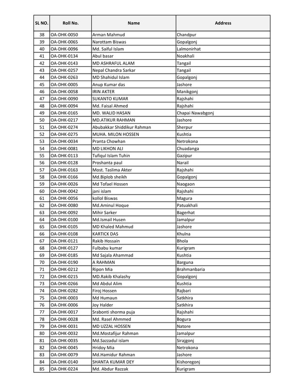 Officer-Accounts-Dhaka-Center-PDF-2