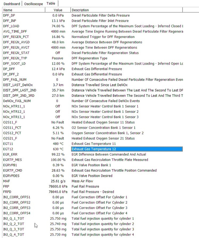 Screenshot 3 DPF REG ON (highway)