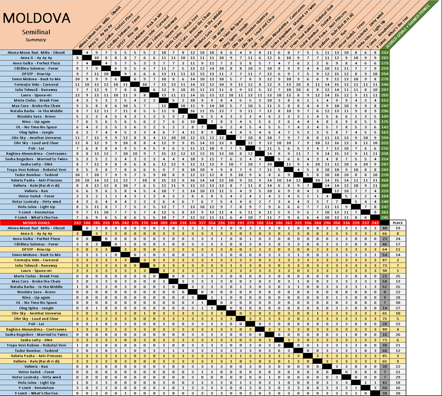 Moldova-SF.png