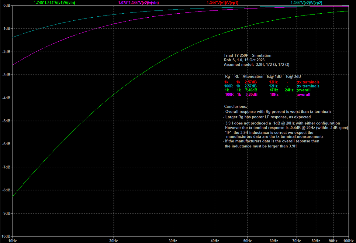 Triad TY250P tx simulation - V10 2023_10_15