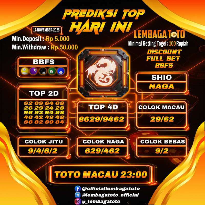 Prediksi Togel 17 Nov 2025 Lembagatoto