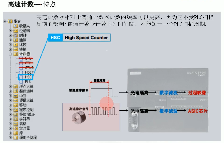 i01高速计数特点.png