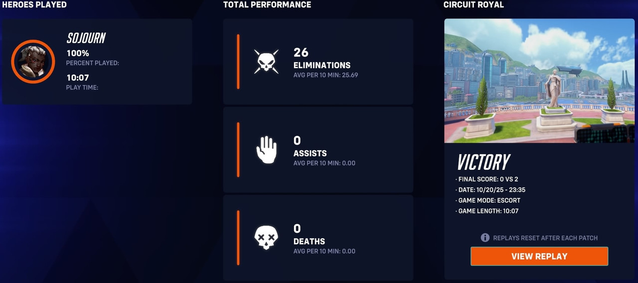 OW2 Scorecard
