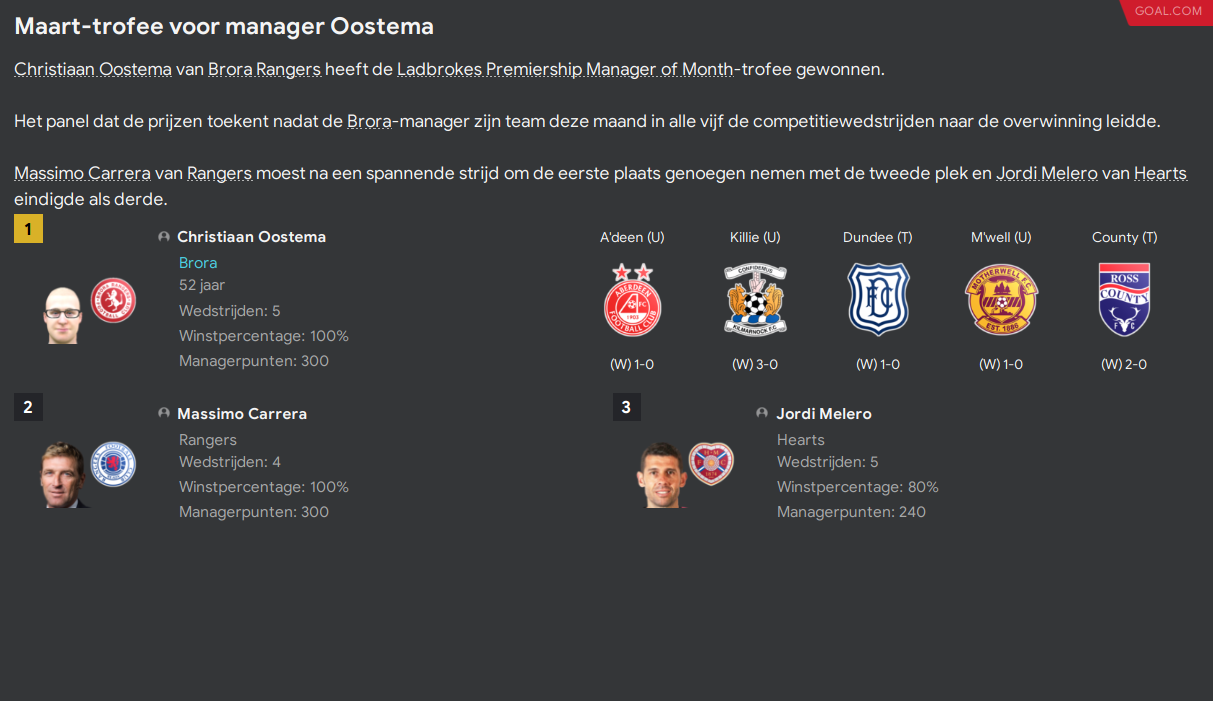 managervandemaand.png