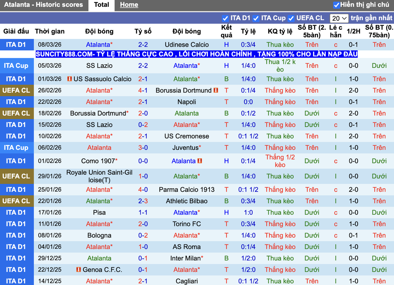 Phong độ Atalanta