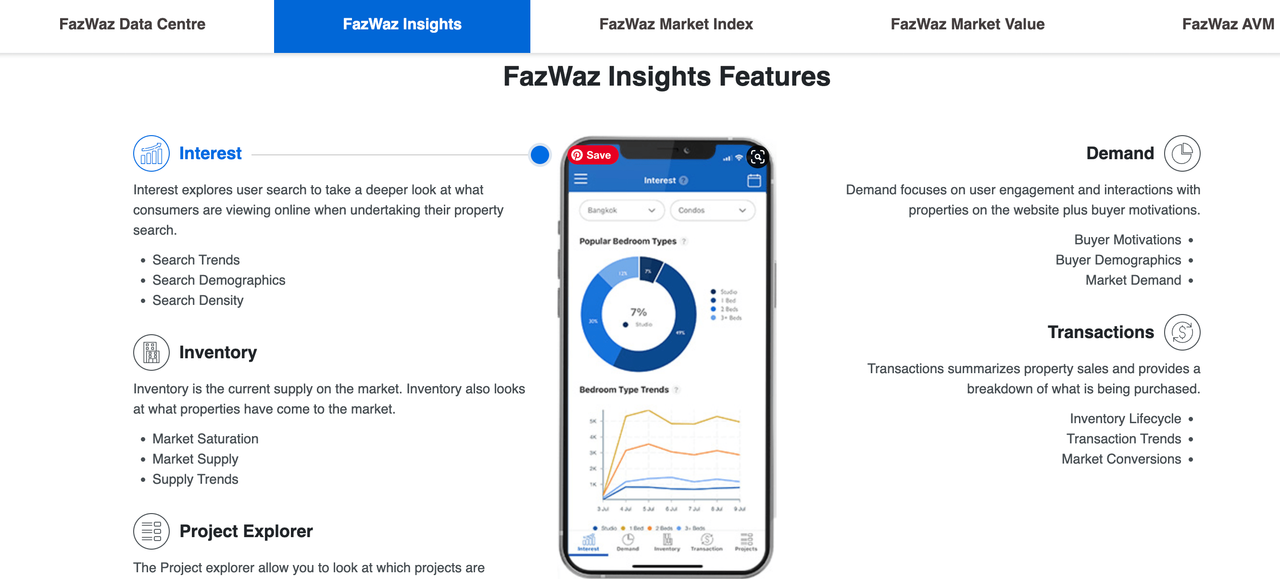 FazWaz Insights App