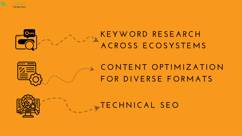 keyword research