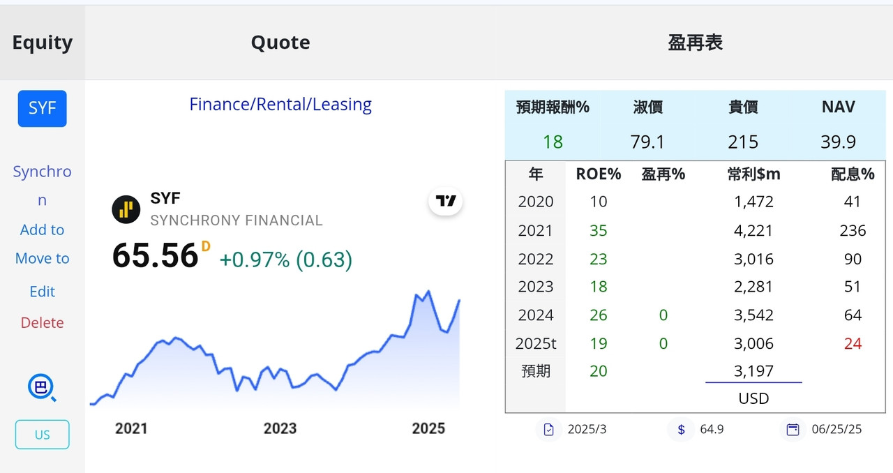 Huang台股、美股投資記錄 持股 - 頁 2 Screenshot-20250626-234025-Chrome