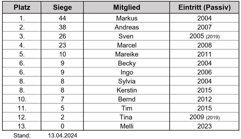 2023-Ewige-KK-210