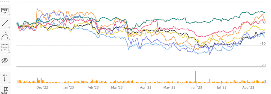 [Image: Chart-1-Bursa-Bank-stock-price.png]