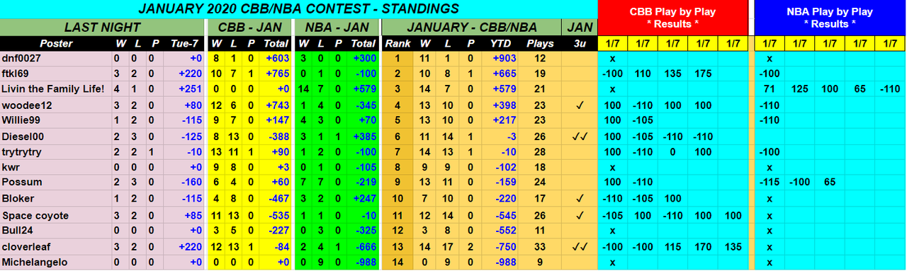 Screenshot-2020-01-08-January-2020-NBA-CBB-Monthly-Contest.png
