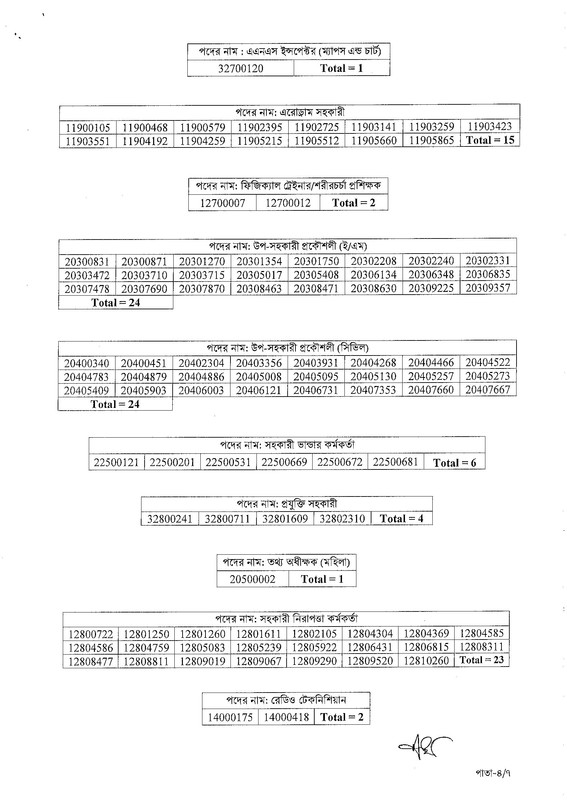 CAAB-Final-Result-and-Job-Appointment-Letter-Notice-2023-PDF-04