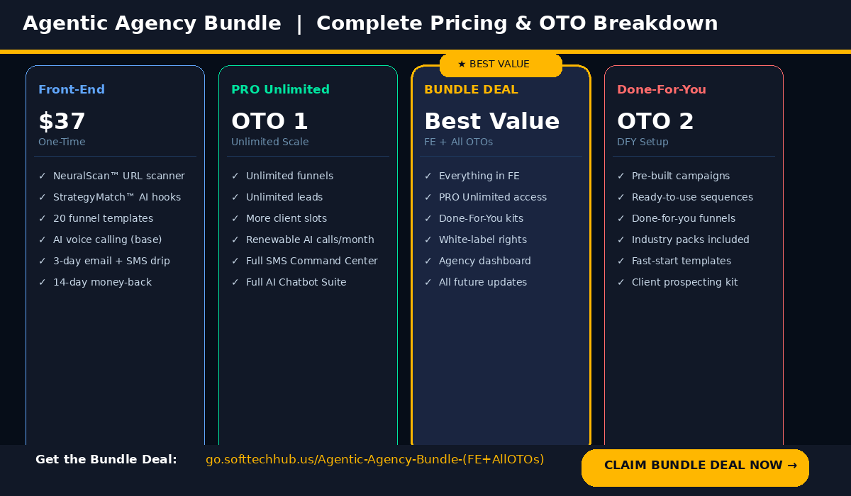 The OTO Structure and Bundle Breakdown