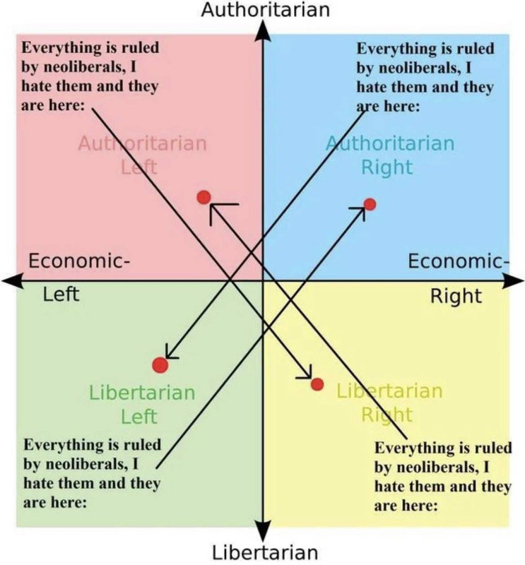 neoliberals.jpg