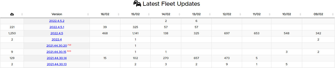 2022_02_16_09_26_47_Software_Versions