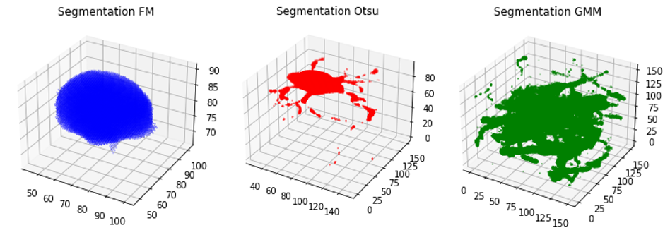 labels-matplotlib-plots.png