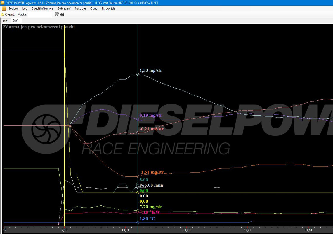 start 0°C Touran BKC 350 tis km