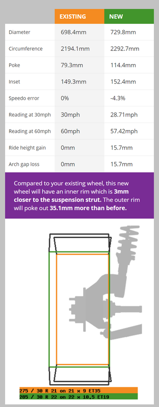 RS7_RS7_Tires