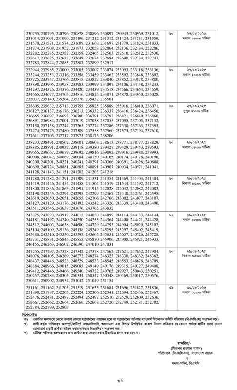 Combined-9-Bank-Senior-Officer-Written-Exam-Result-2025-PDF-7