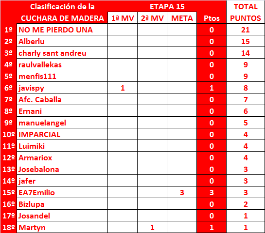 LA MEGA QUINIELA (12ª Edición) - Temporada 2021-22 (2ª parte) - Página 6 General-15-Cuchara