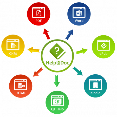 HelpNDoc Personal Edition 8.1.1.247