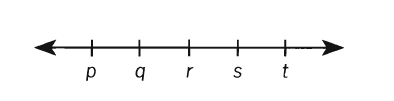 Number line