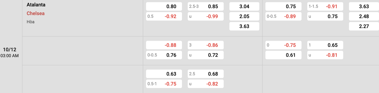 Tỷ lệ kèo Atalanta vs Chelsea