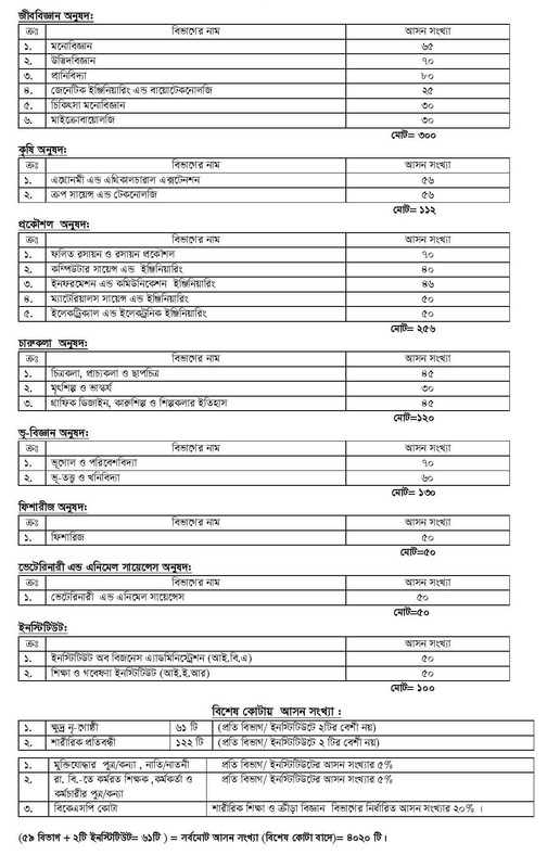 RU Subject List