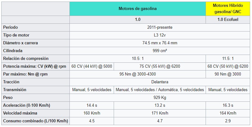 Catalogo Seat mii - Mundoforo