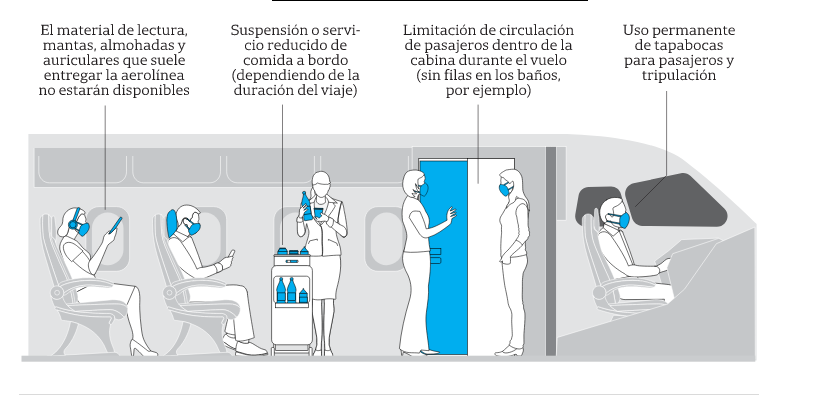 Volar en nueva normalidad: mascarilla, asientos, equipaje - Foro Aviones, Aeropuertos y Líneas Aéreas