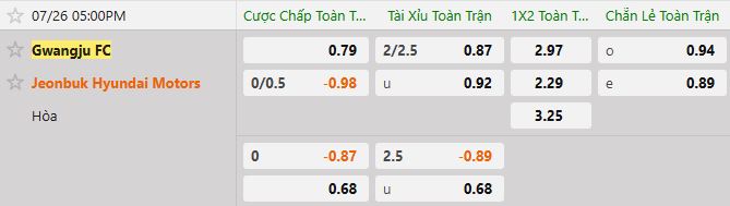 Soi kèo tài xỉu cả trận Gwangju vs Jeonbuk