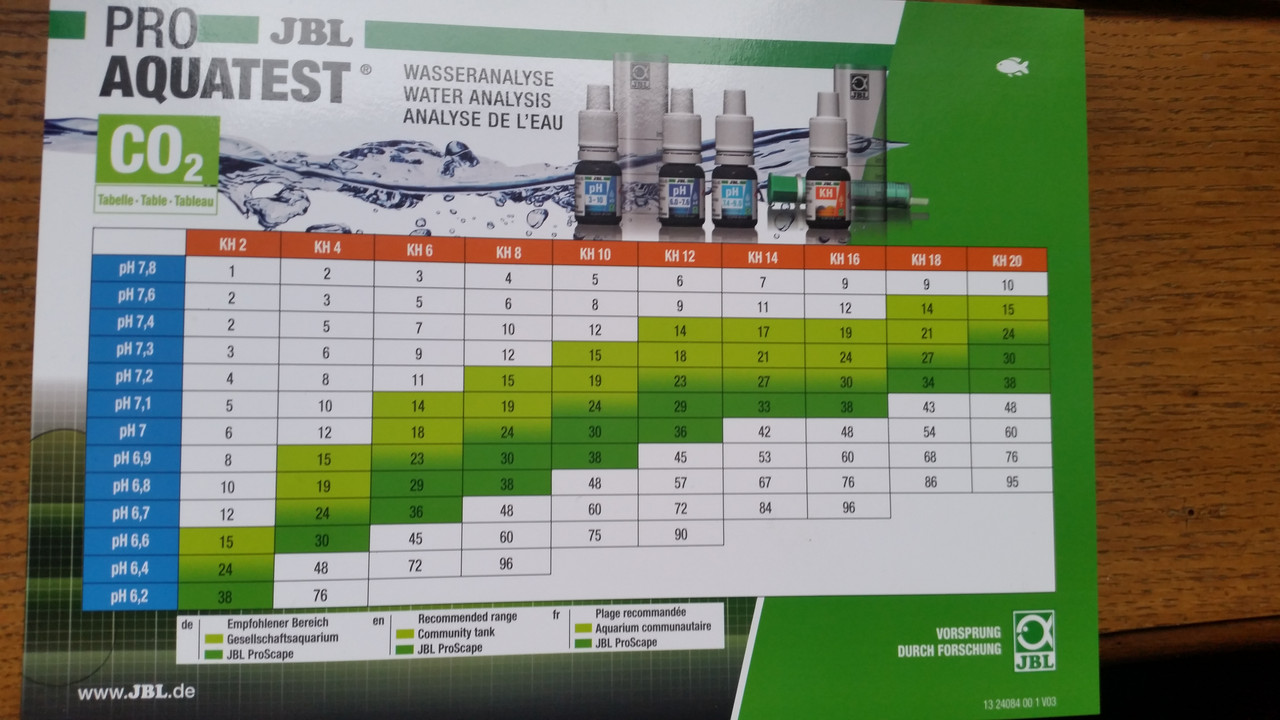 1670668258125800892960