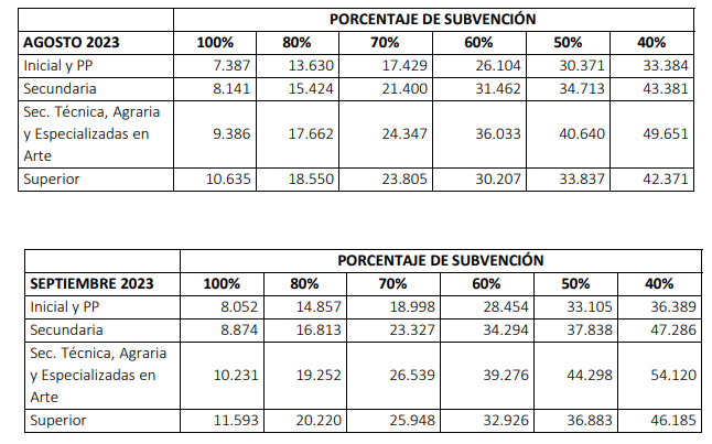 subvencion