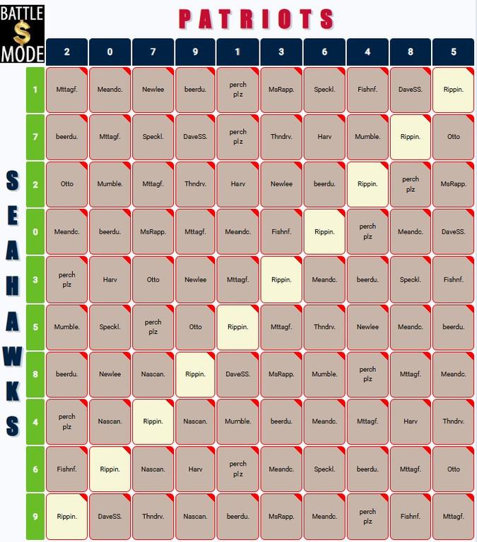 2026 Super Bowl Squares