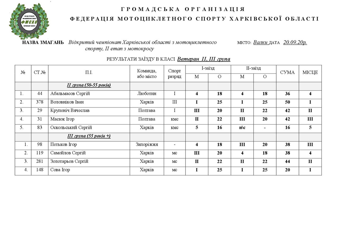 результати Валки 20.09.20.НА САЙТ-006