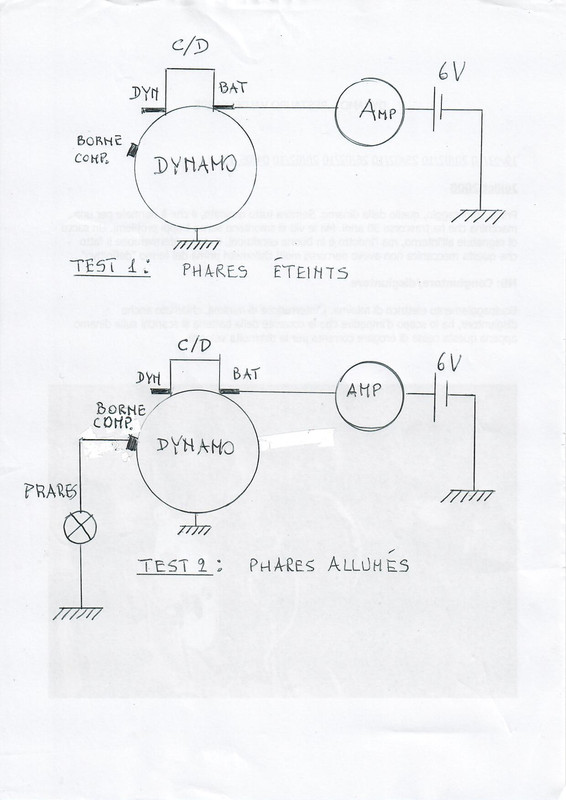 Test 1 et 2