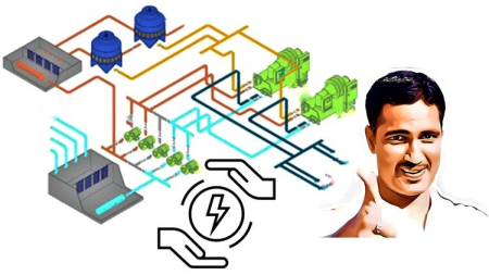 Energy Efficient Solutions For Hvac Systems