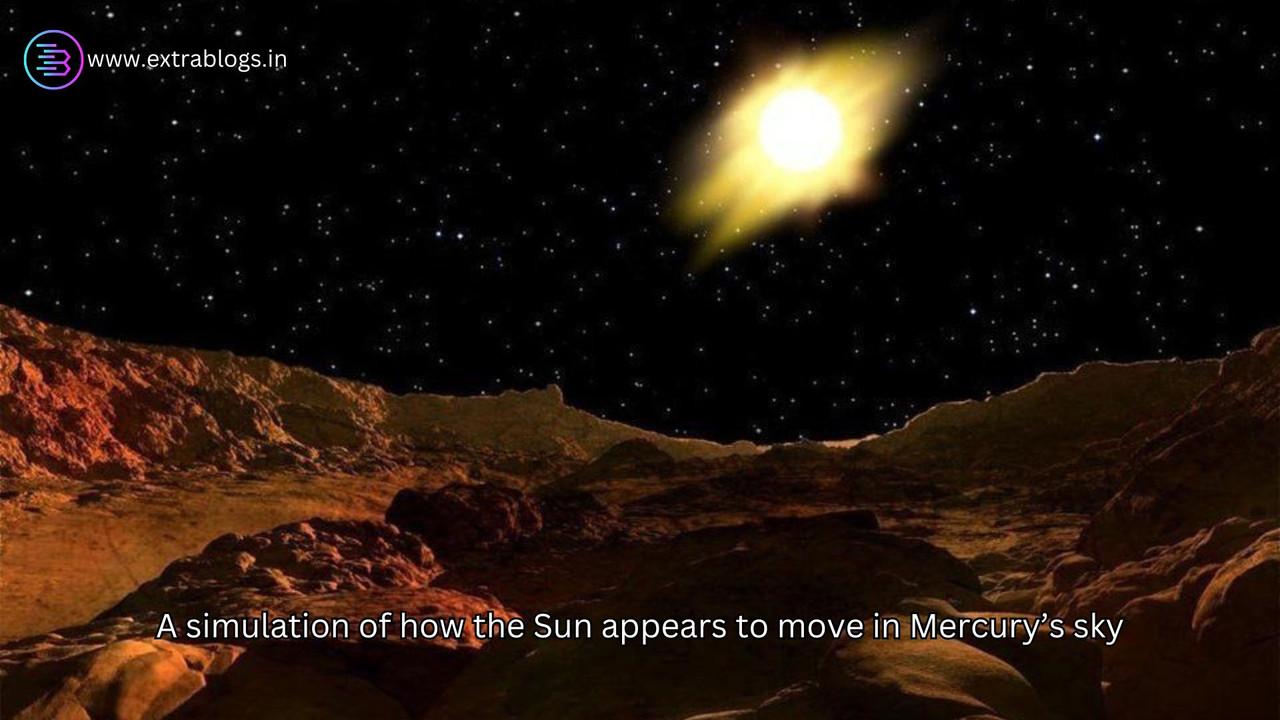 A simulation of how the Sun appears to move in Mercury’s sky