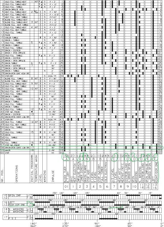 cyclogram wdn2296xwu Programma 17 (1)