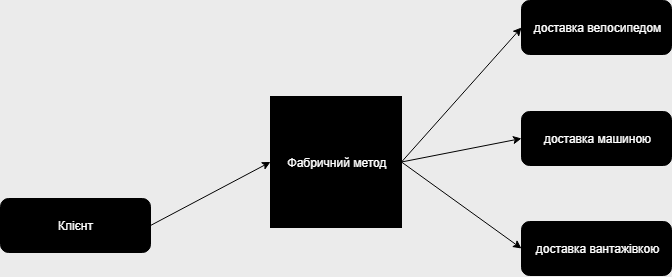 Патерни JavaScript у дії