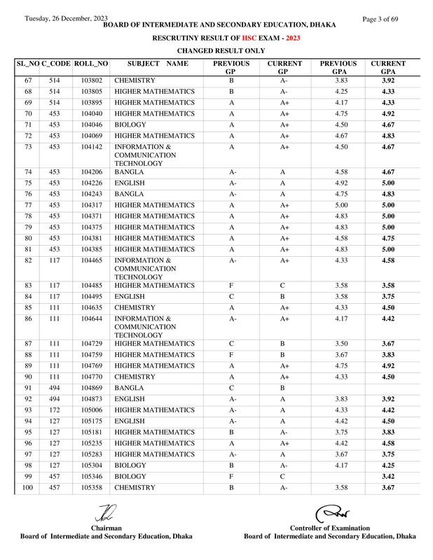 Dhaka-Board-HSC-Rescutiny-Result-2023-PDF-03