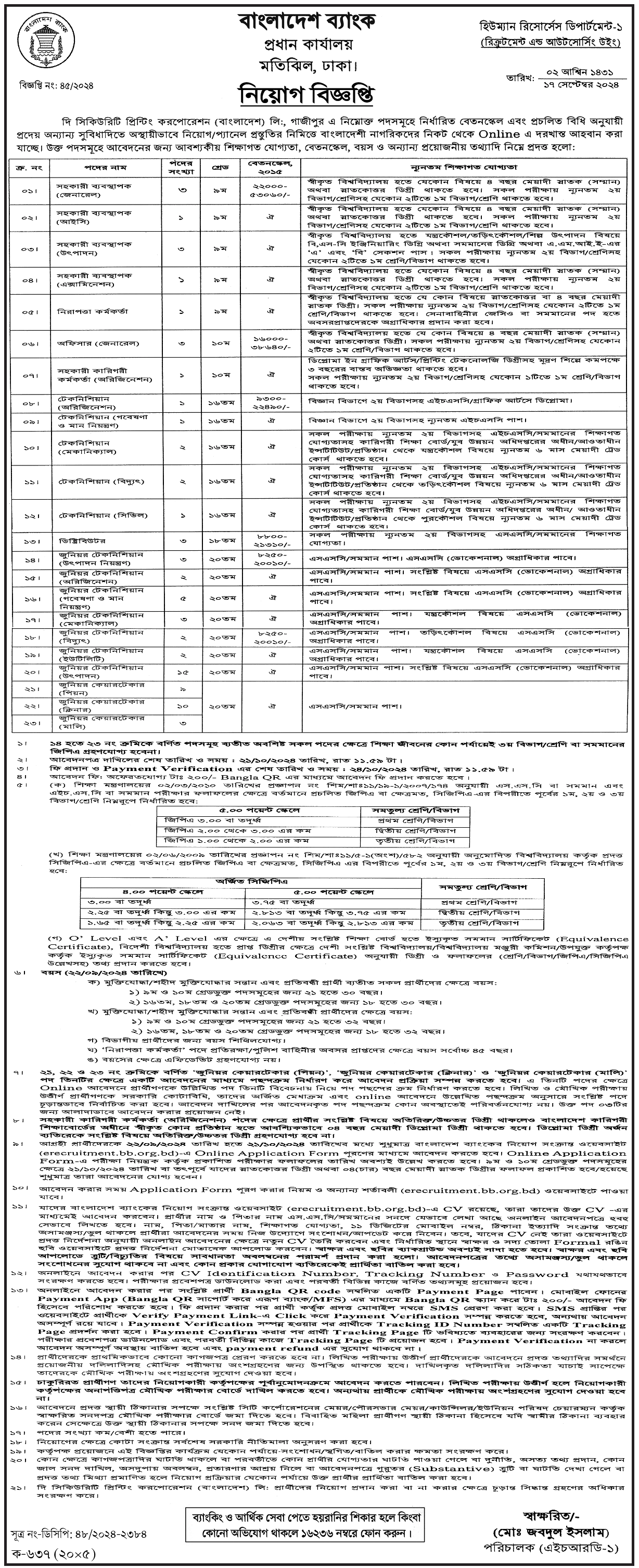 SPCBL Job Circular