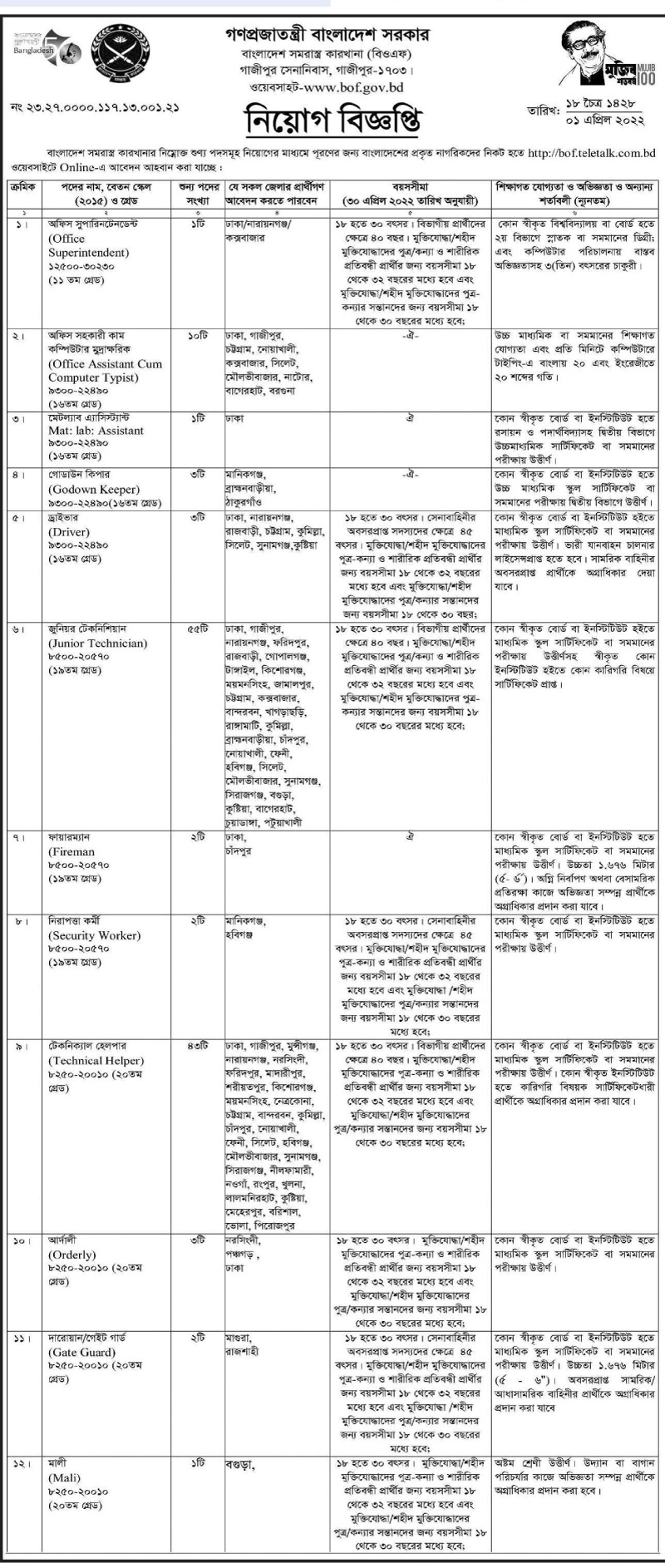  Bangladesh Ordnance Factories job circular Result & Apply Instruction -2022