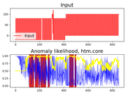 no_date_custom_scalar