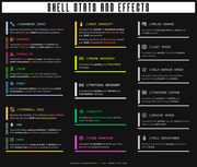 Shell-Stats