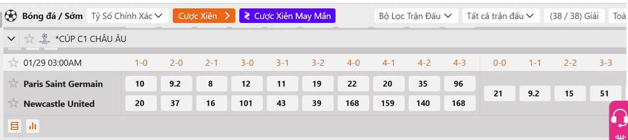 Tỷ lệ tỷ số chính xác PSG vs Newcastle