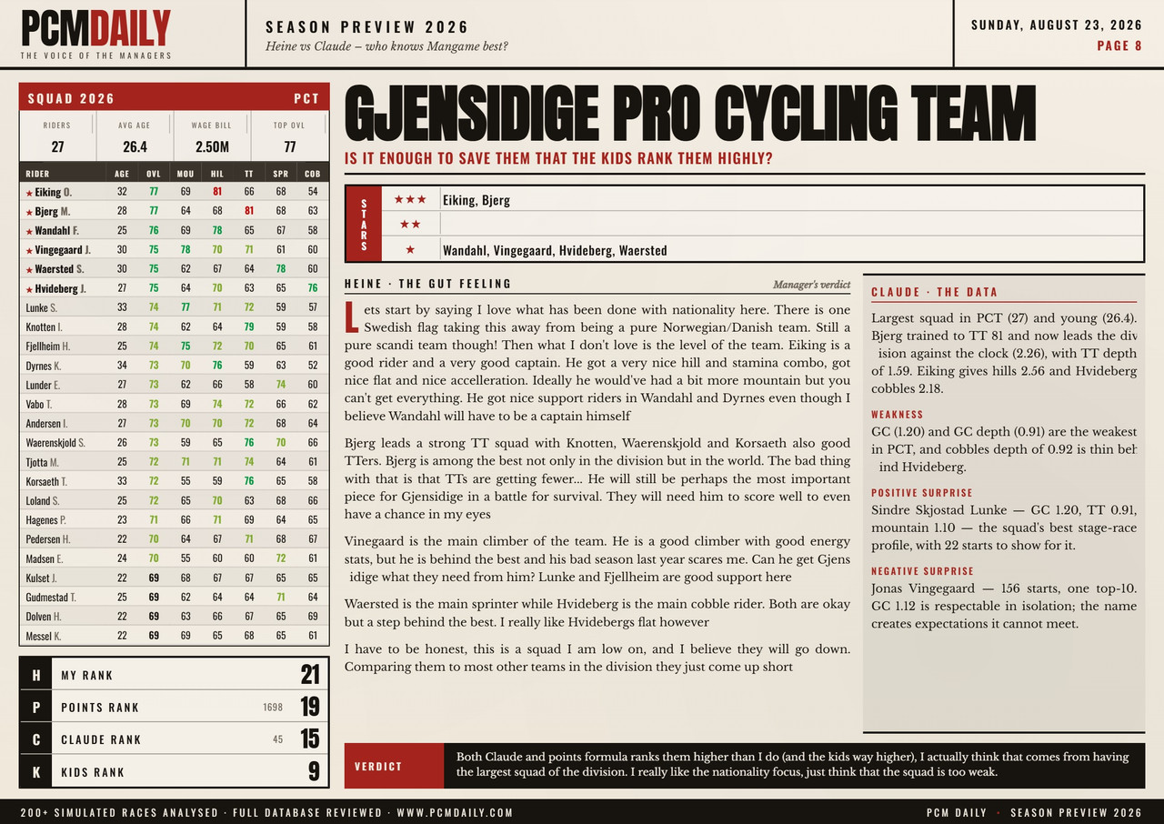 i.postimg.cc/tg0sNrXG/08-gjensidige-pro-cycling-team.jpg