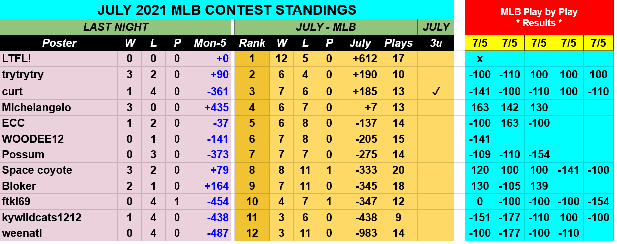 Screenshot-2021-07-06-at-07-59-22-JULY-2021-MLB-Contest-Picks-Google-Drive.png