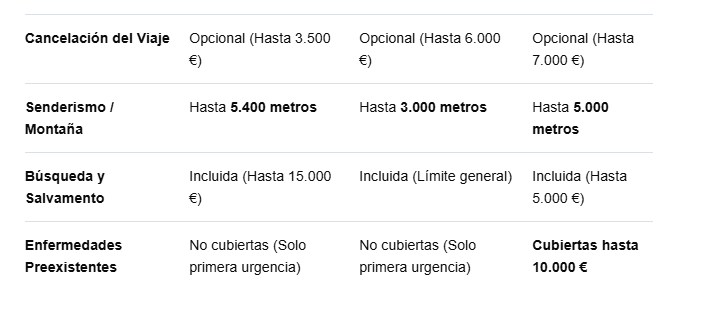 Tabla Comparativa (3 Pasajeros / 9 Días / Macedonia) - Foro General de Viajes
